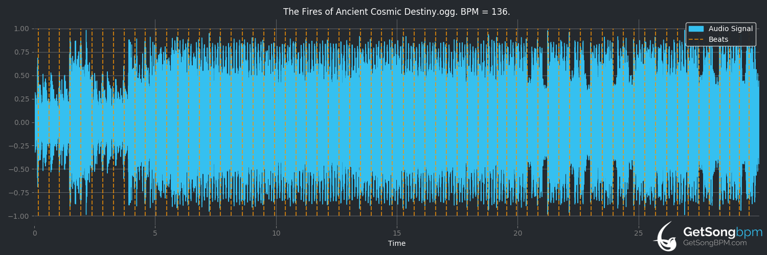 bpm analysis for The Fires of Ancient Cosmic Destiny (Gloryhammer)