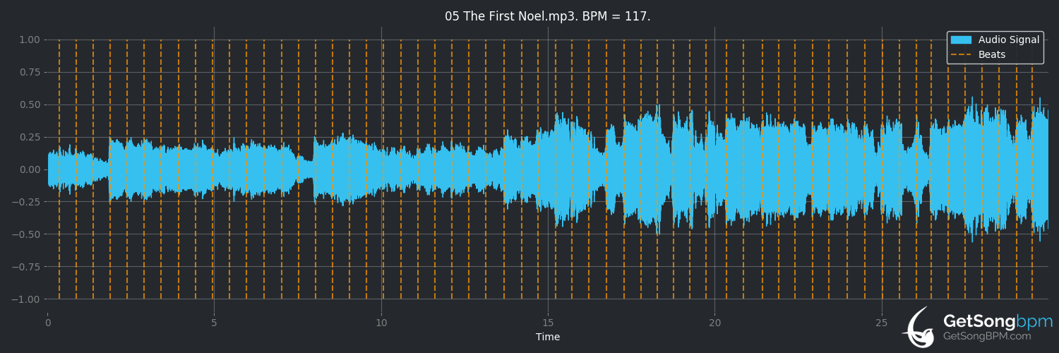 bpm analysis for The First Noel (Annie Lennox)