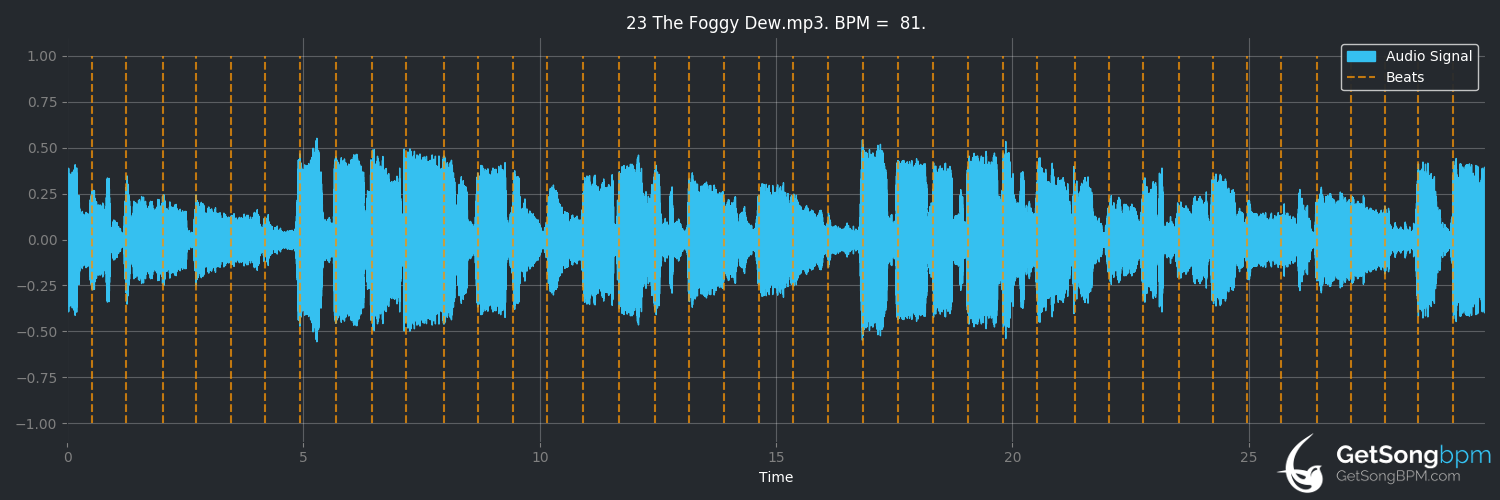 bpm analysis for The Foggy Dew (The Dubliners)