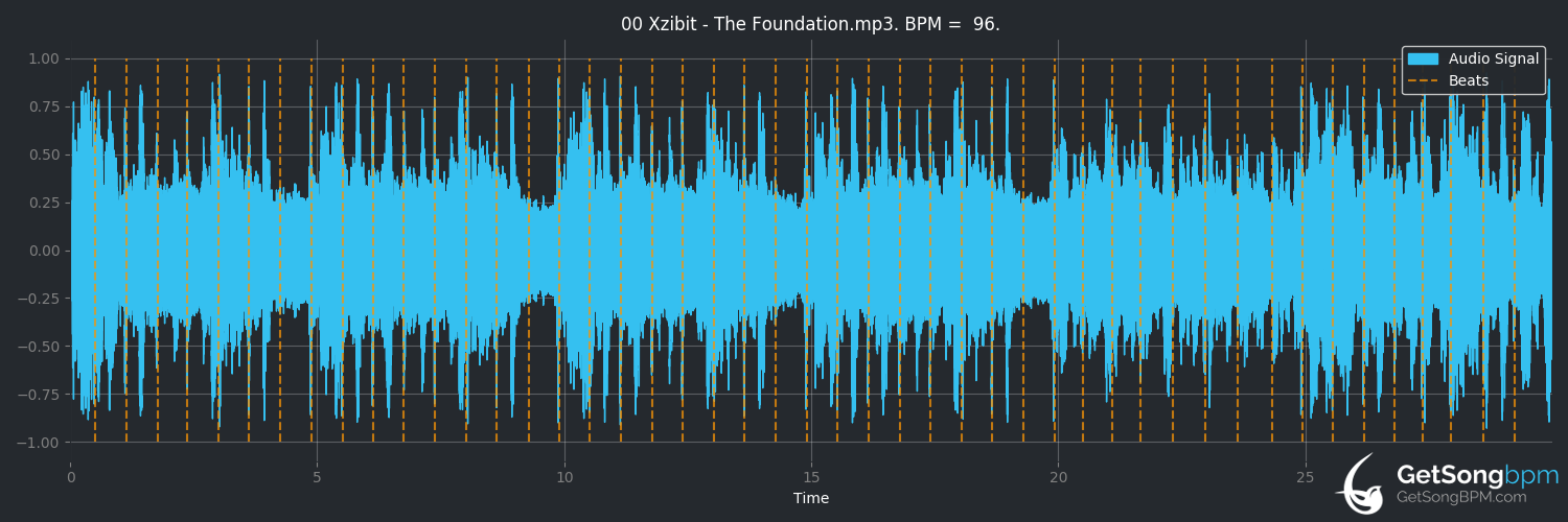 bpm analysis for The Foundation (Xzibit)