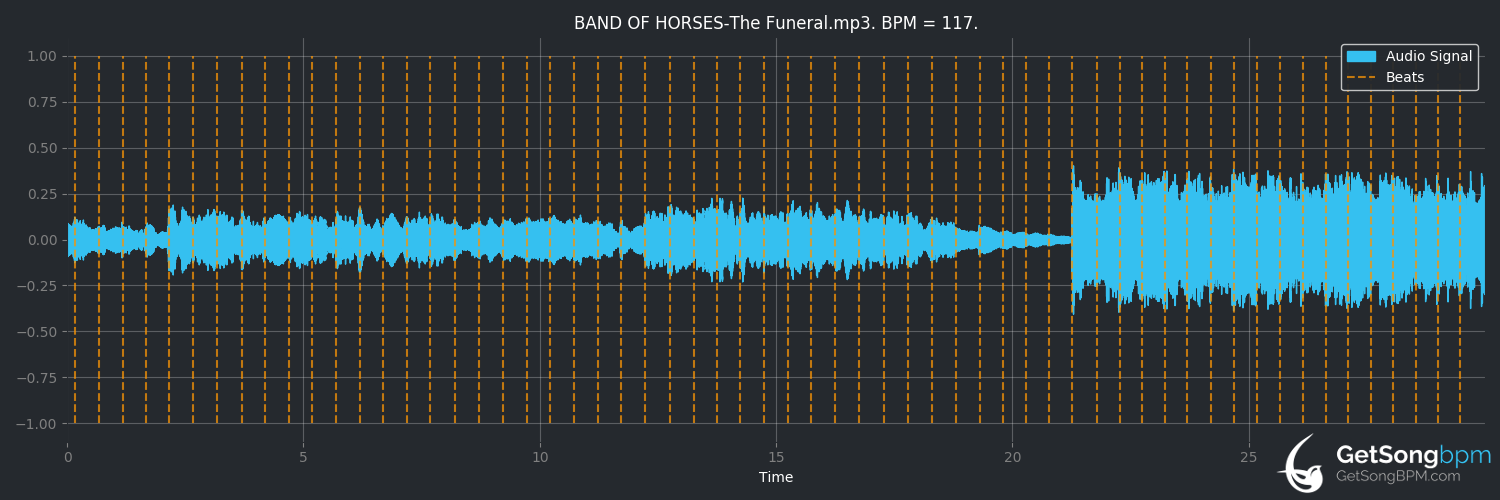 bpm analysis for The Funeral (Band of Horses)