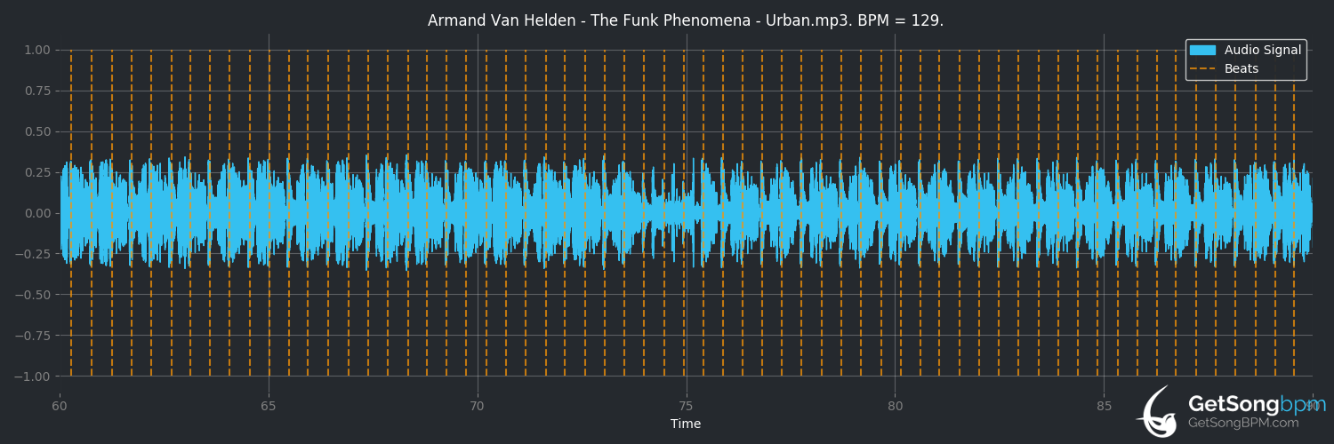 bpm analysis for The Funk Phenomena (Armand van Helden)