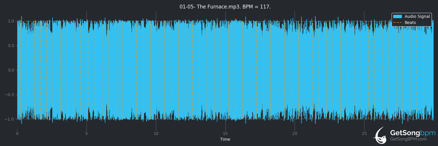 bpm analysis for The Furnace (Disfear)