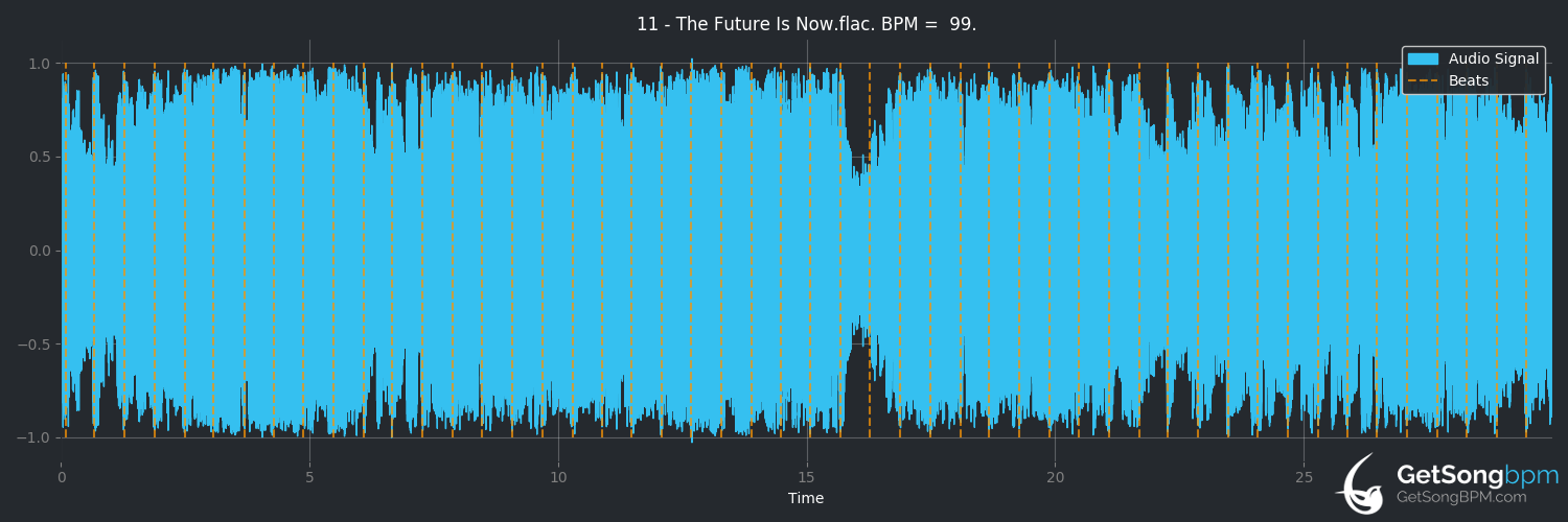 bpm analysis for The Future Is Now (GRiZ)