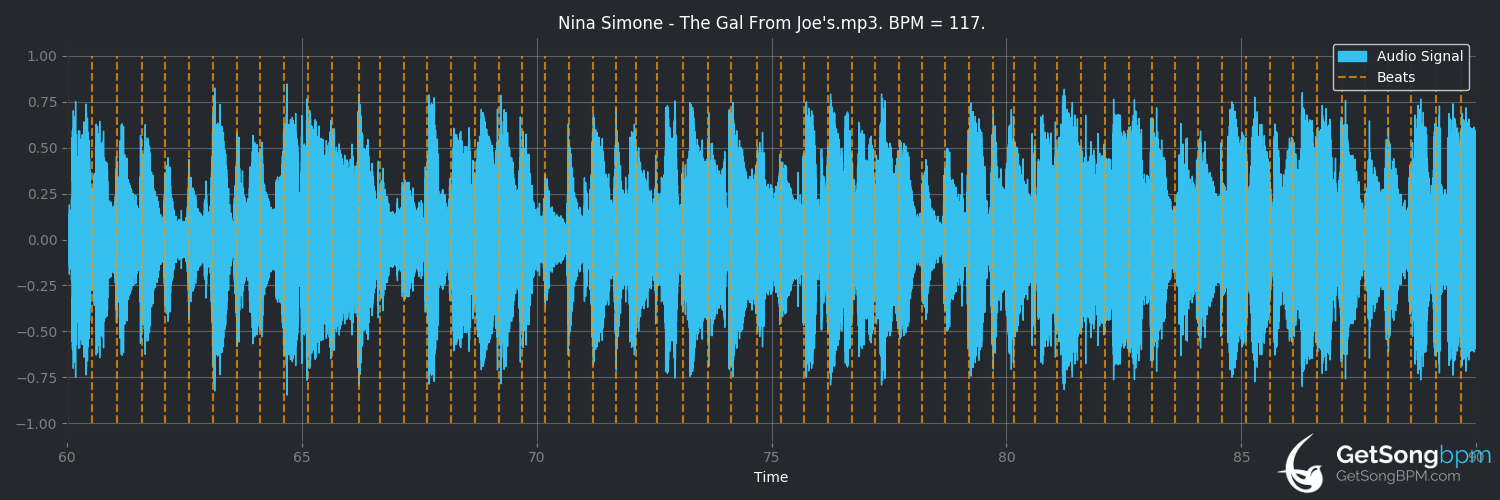 bpm analysis for The Gal From Joe's (Nina Simone)