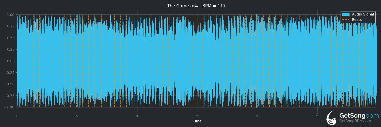 bpm analysis for The Game (DragonForce)