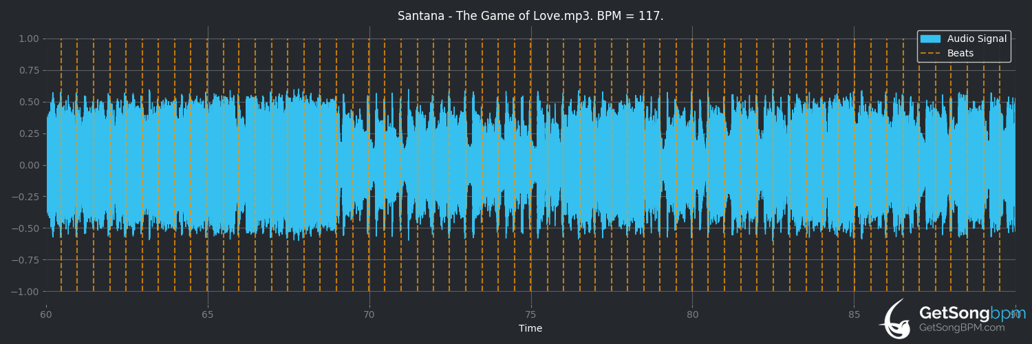 bpm analysis for The Game of Love (Santana)