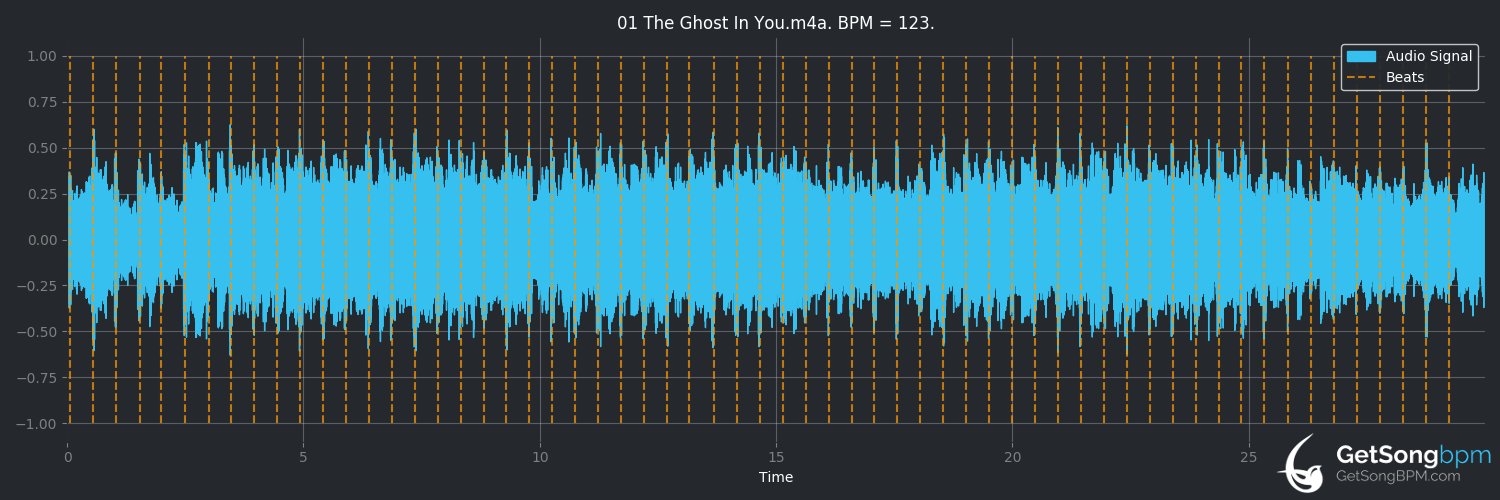 bpm analysis for The Ghost in You (The Psychedelic Furs)