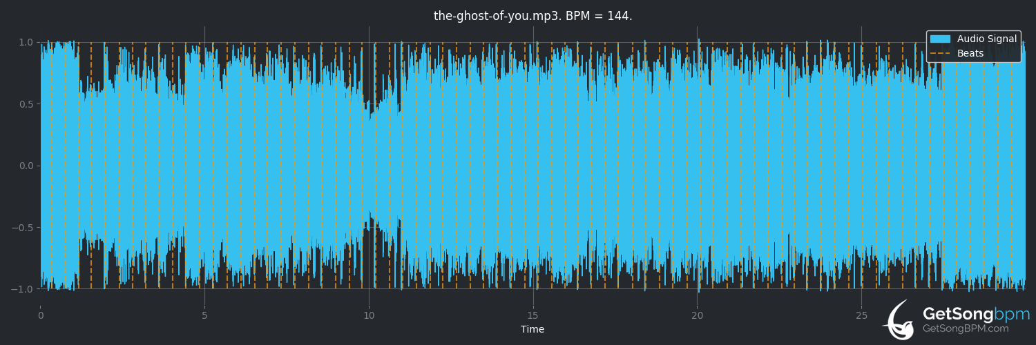 bpm analysis for The Ghost of You (My Chemical Romance)