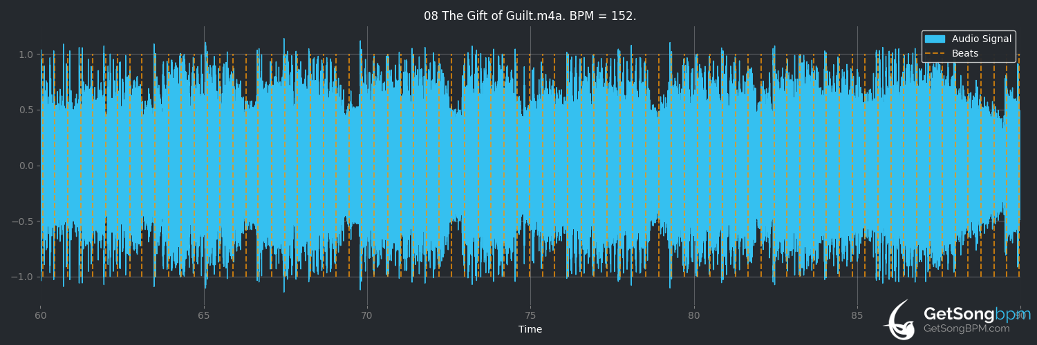 bpm analysis for The Gift of Guilt (Gojira)