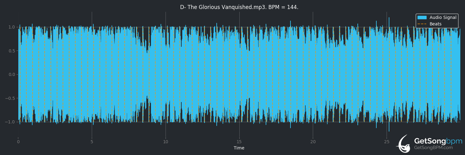 bpm analysis for The Glorious Vanquished (Blyth Power)