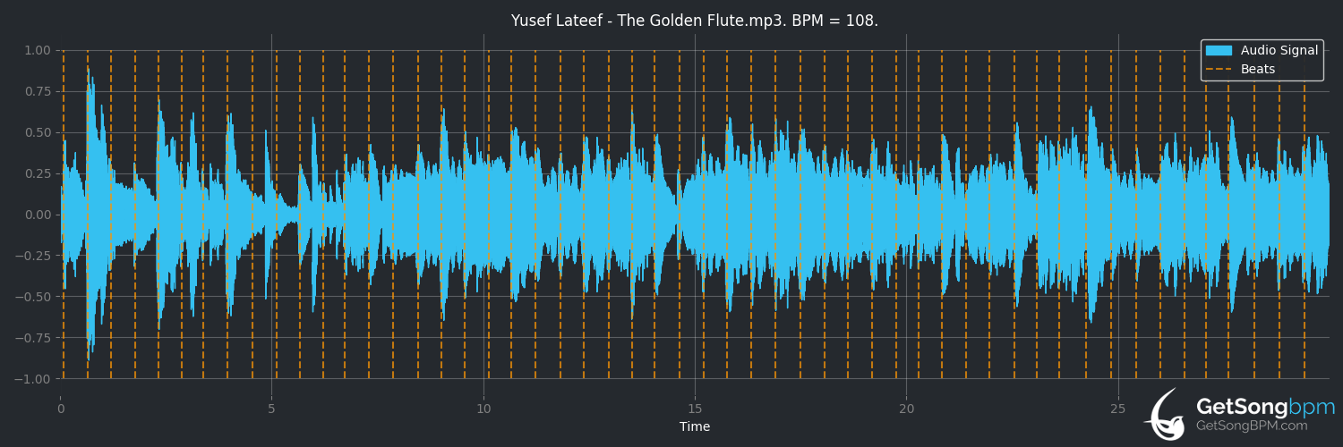 bpm analysis for The Golden Flute (Yusef Lateef)