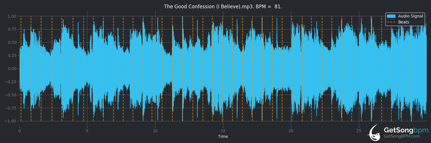 bpm analysis for The Good Confession (I Believe) (Andrew Peterson)