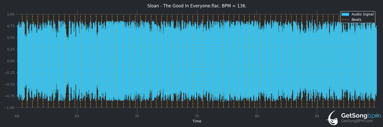 bpm analysis for The Good in Everyone (Sloan)