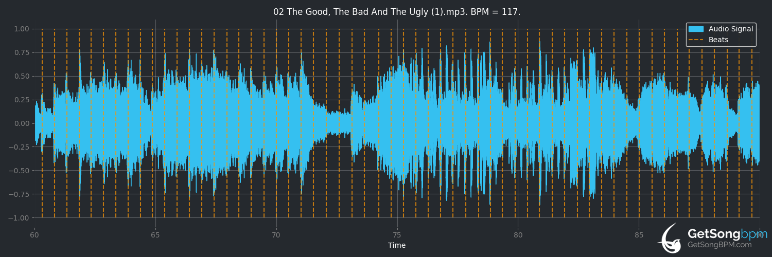 bpm analysis for The Good, the Bad and the Ugly (Hugo Montenegro and His Orchestra)