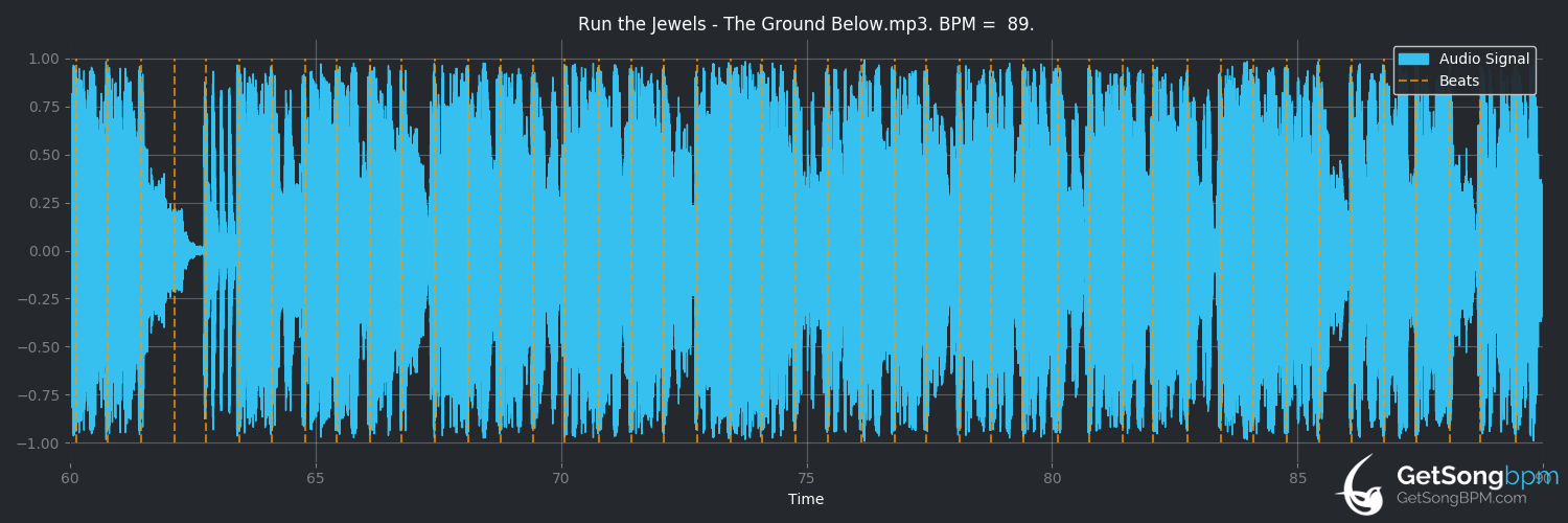 bpm analysis for the ground below (Run the Jewels)