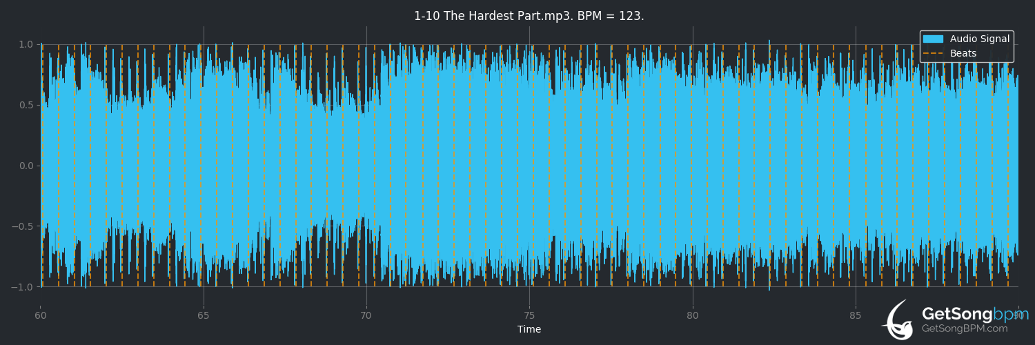 bpm analysis for The Hardest Part (Coldplay)