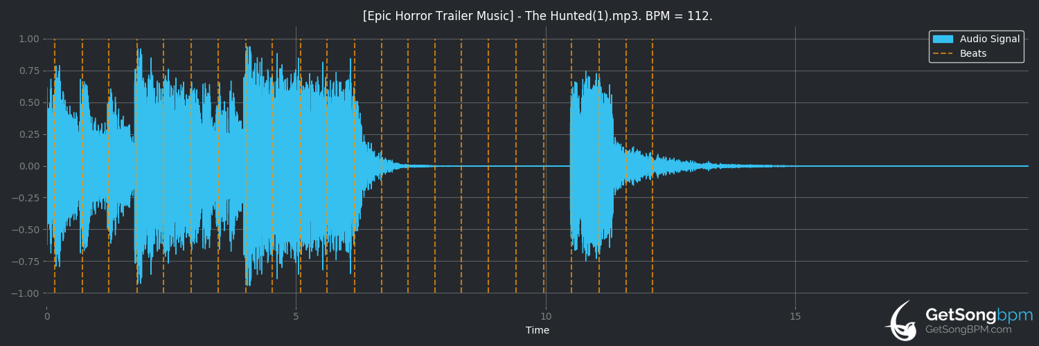 bpm analysis for The Haunted Man (Bat for Lashes)