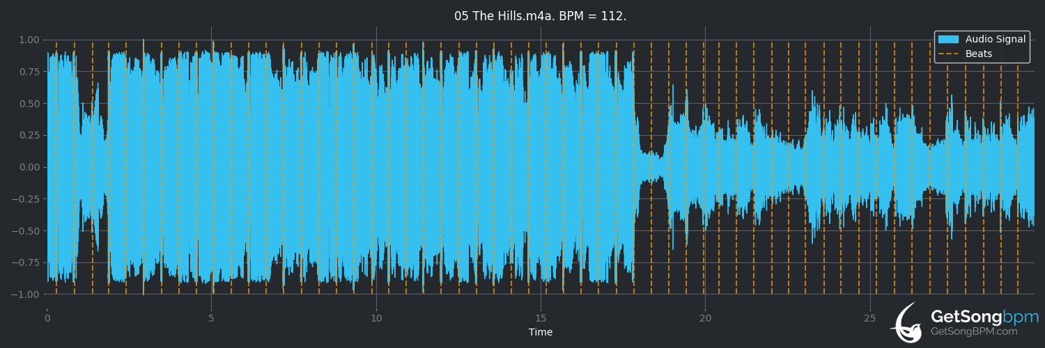bpm analysis for The Hills (The Weeknd)
