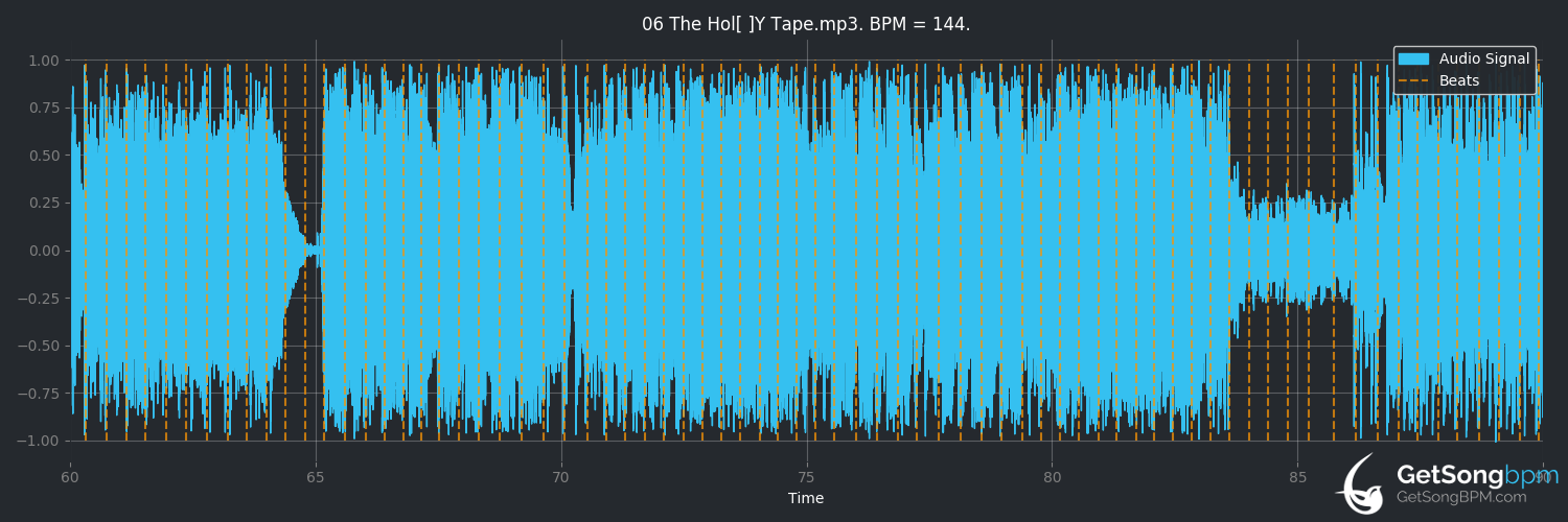 bpm analysis for The Hol[ ]y Tape... (The Fall of Troy)