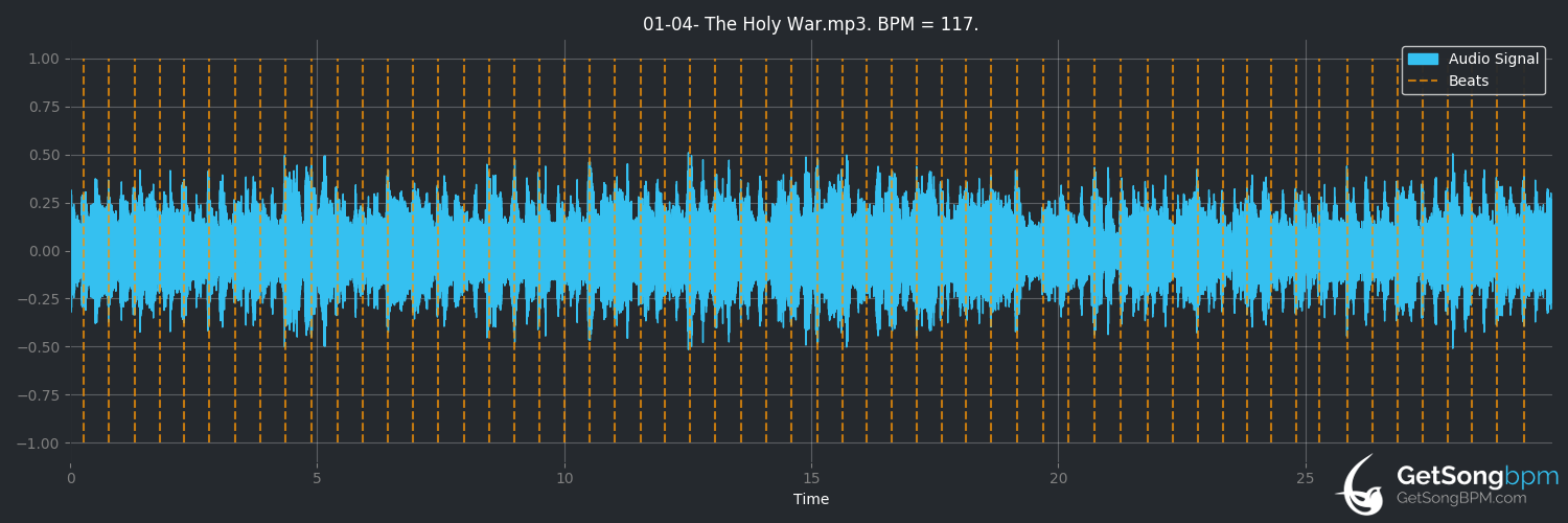 bpm analysis for The Holy War (Thin Lizzy)