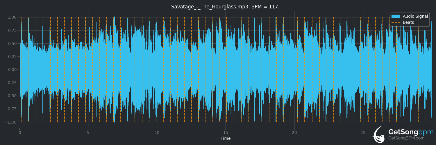 bpm analysis for The Hourglass (Savatage)