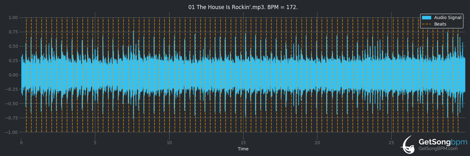 bpm analysis for The House Is Rockin' (Stevie Ray Vaughan and Double Trouble)