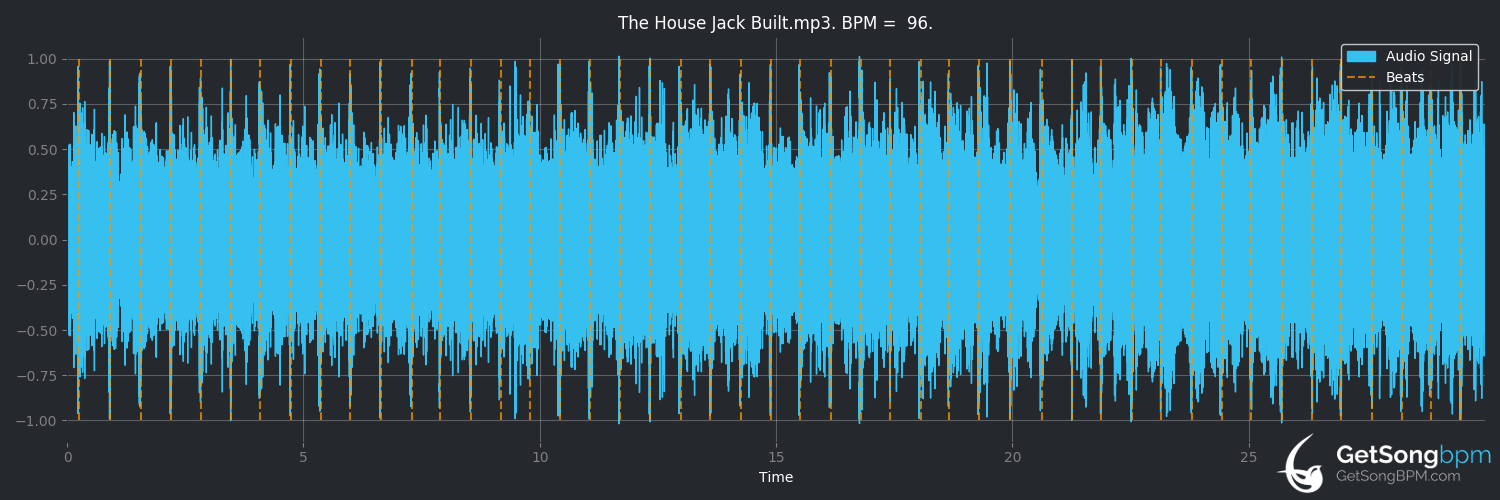 bpm analysis for The House Jack Built (Metallica)
