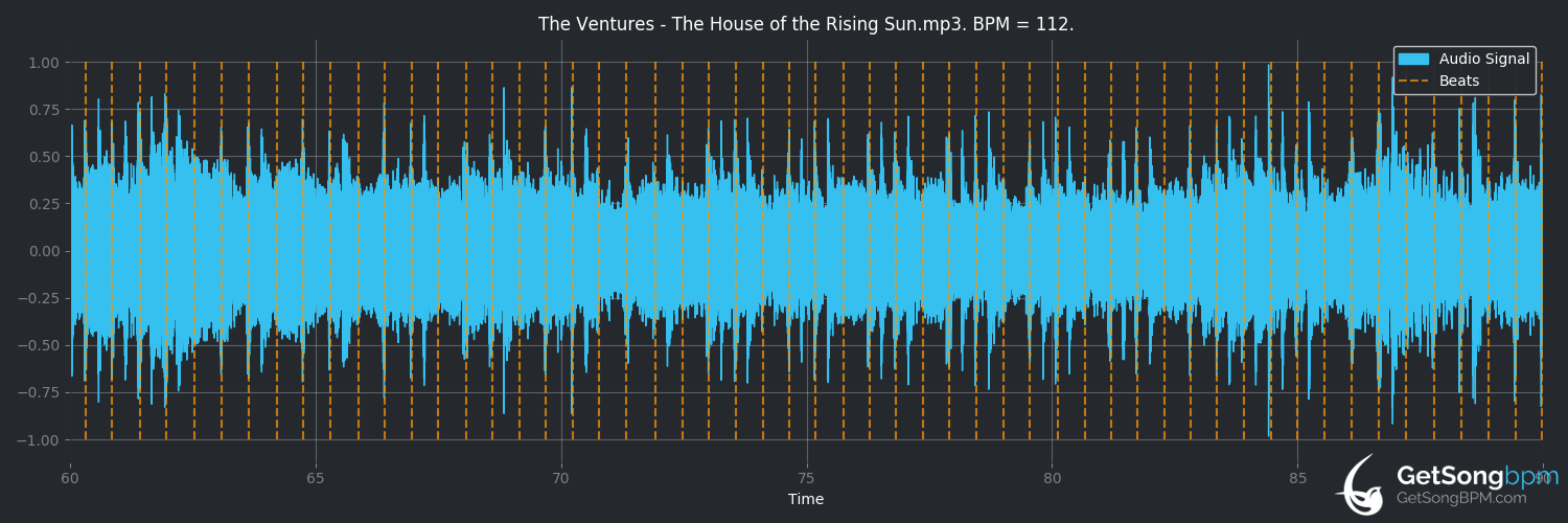bpm analysis for The House of the Rising Sun (The Ventures)