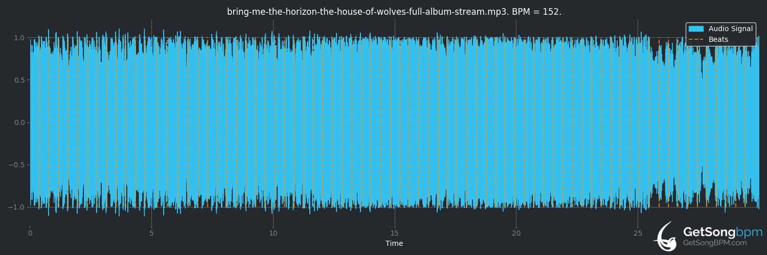bpm analysis for The House of Wolves (Bring Me the Horizon)
