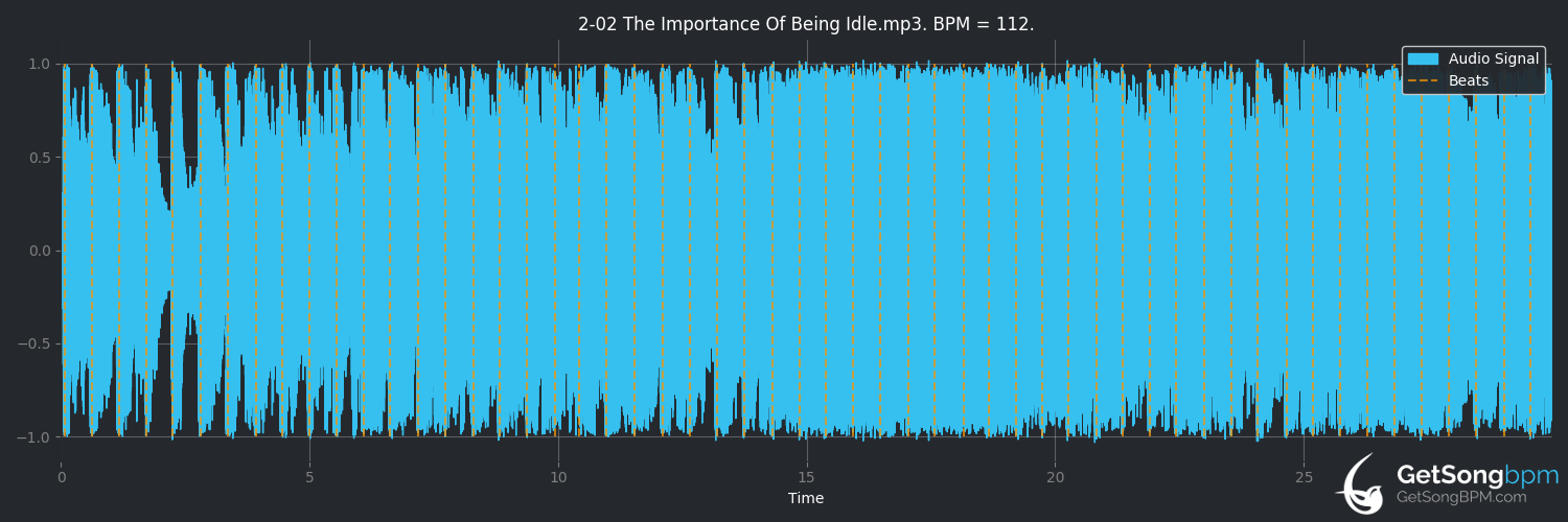 bpm analysis for The Importance of Being Idle (Oasis)