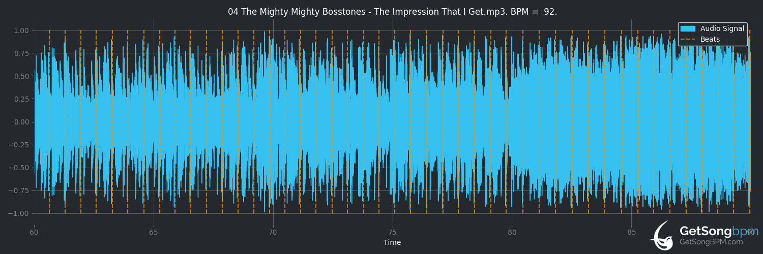 bpm analysis for The Impression That I Get (The Mighty Mighty Bosstones)