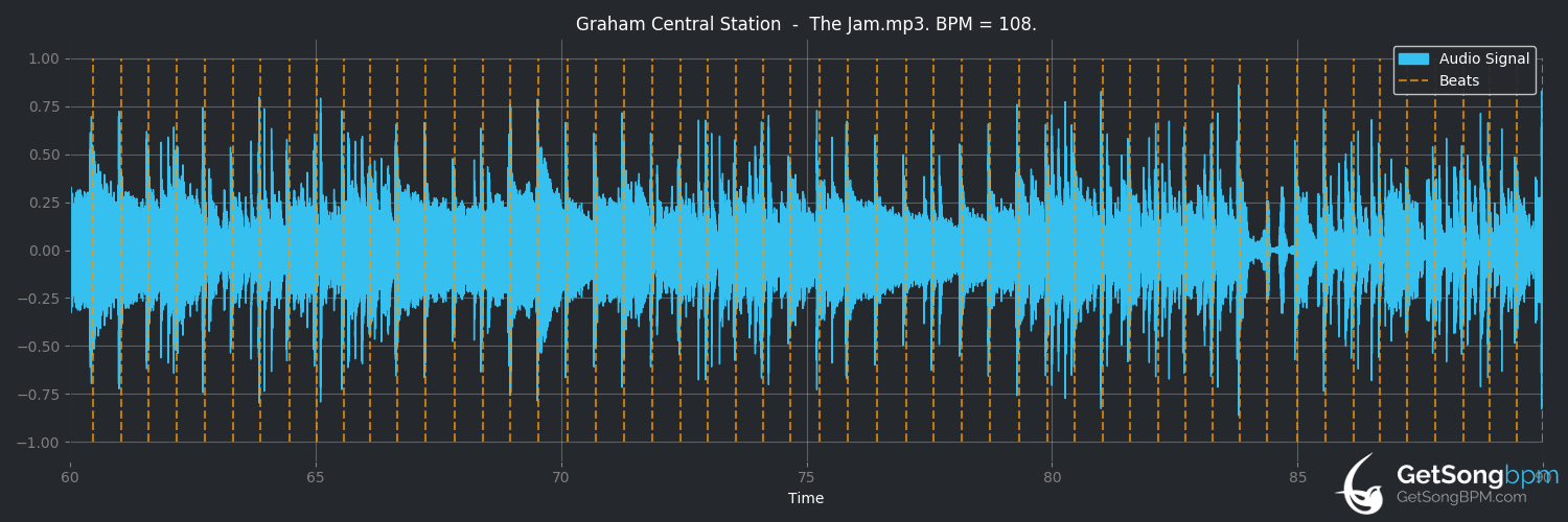 bpm analysis for The Jam (Graham Central Station)