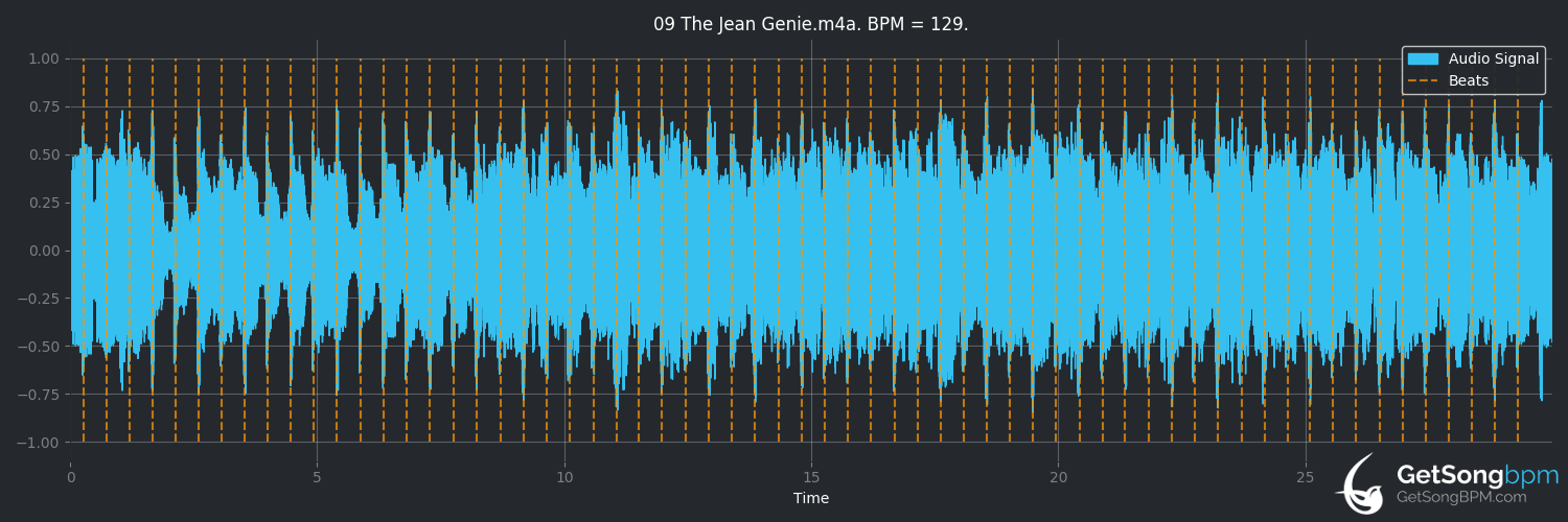 bpm analysis for The Jean Genie (David Bowie)