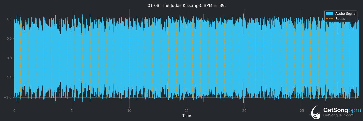 bpm analysis for The Judas Kiss (Metallica)