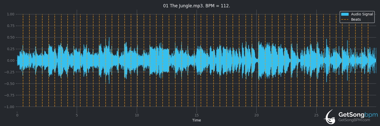 bpm analysis for The Jungle (Black Heat)