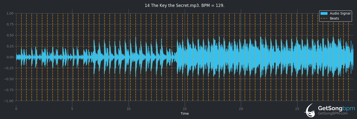 bpm analysis for The Key the Secret (Urban Cookie Collective)