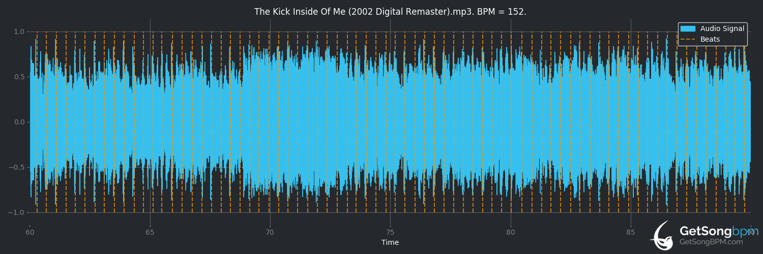 bpm analysis for The Kick Inside of Me (Simple Minds)