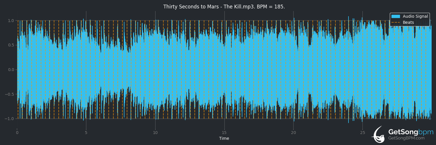 bpm analysis for The Kill (Thirty Seconds to Mars)