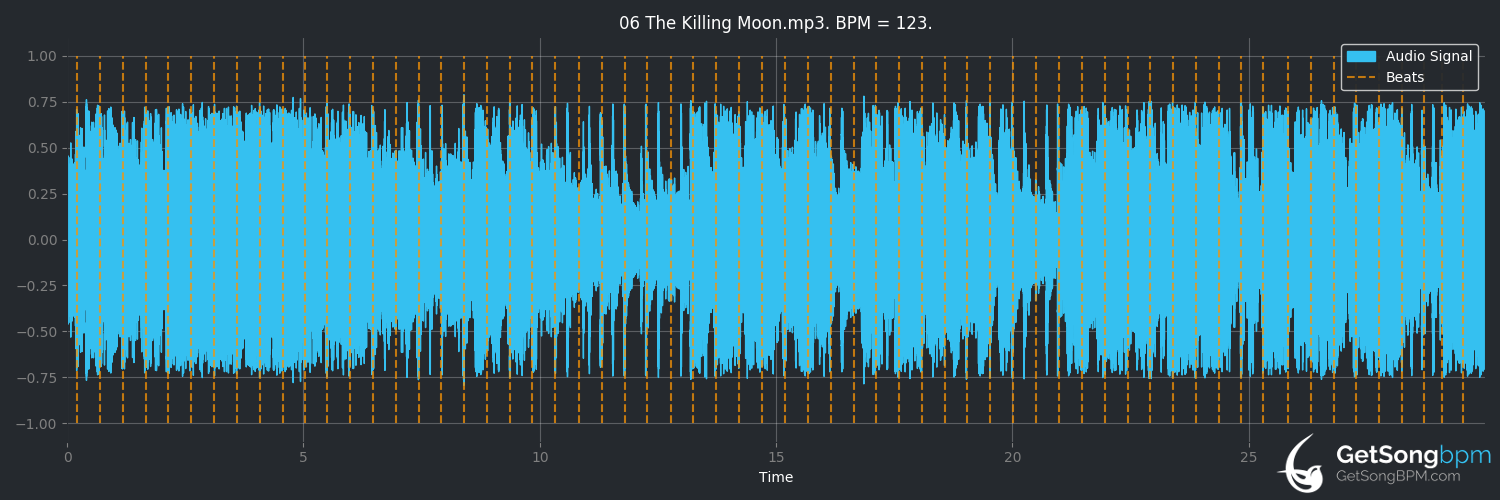 bpm analysis for The Killing Moon (Echo & The Bunnymen)