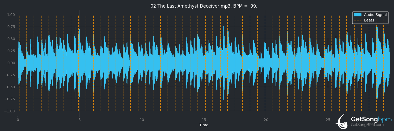 bpm analysis for The Last Amethyst Deceiver (Coil)