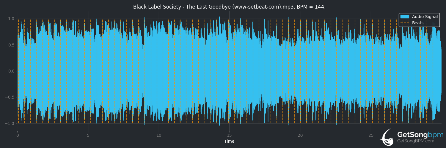 bpm analysis for The Last Goodbye (Black Label Society)