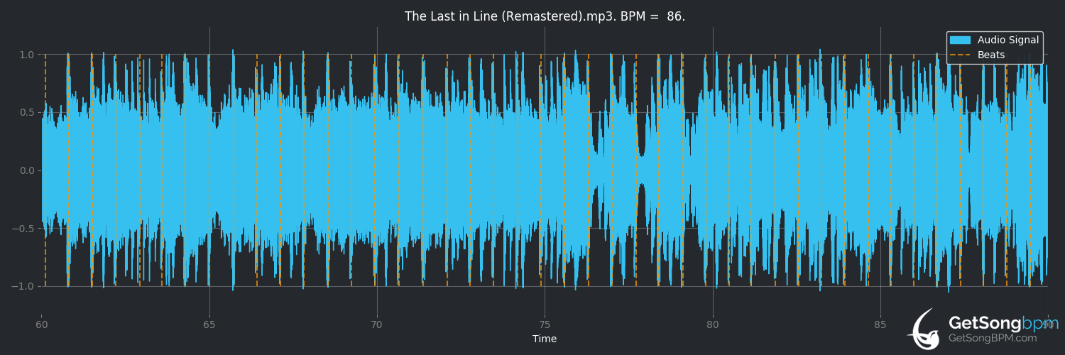 bpm analysis for The Last in Line (Dio)