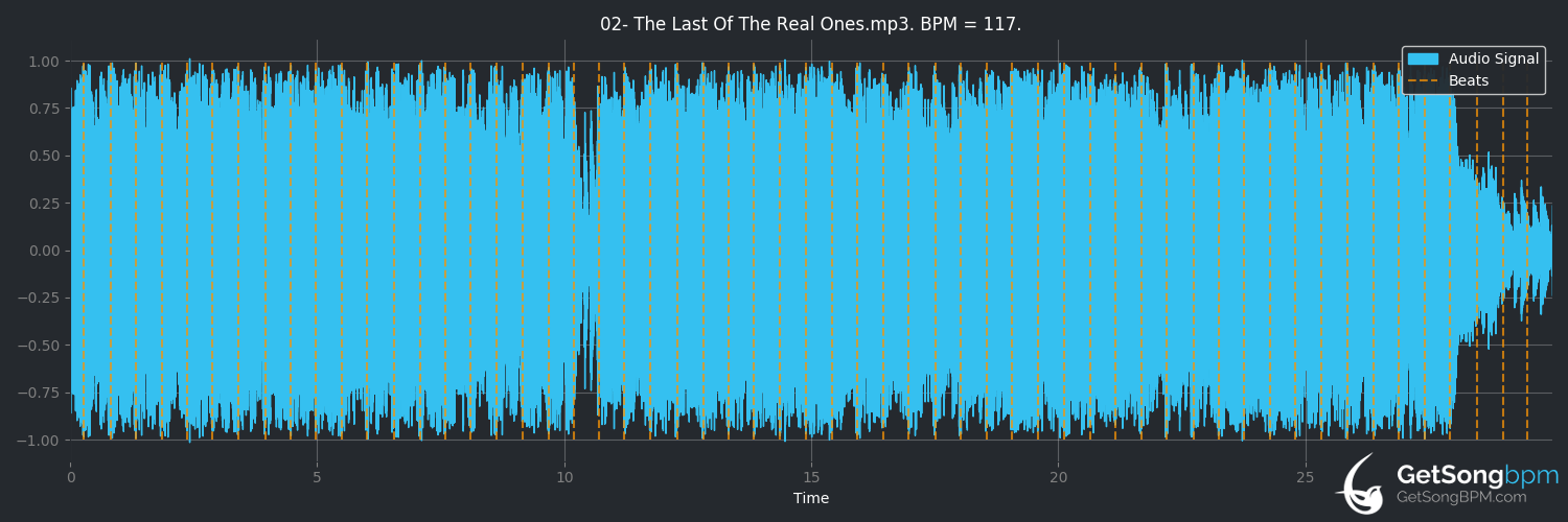 bpm analysis for The Last of the Real Ones (Fall Out Boy)