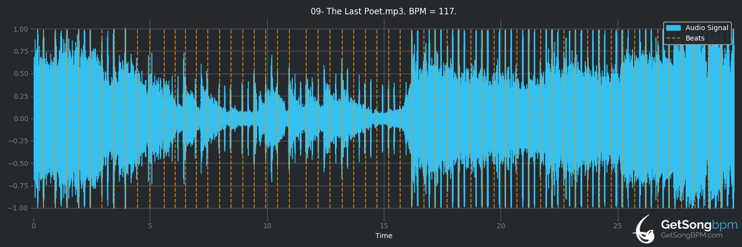 bpm analysis for The Last Poet (Take That)