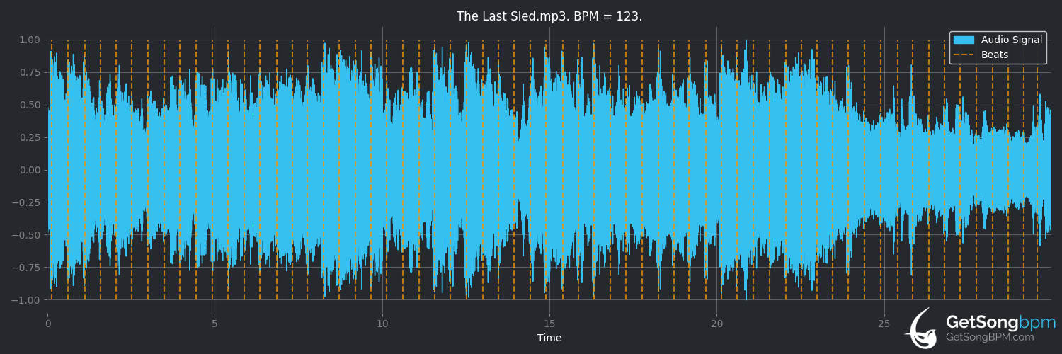 bpm analysis for The Last Sled (Tuomas Holopainen)