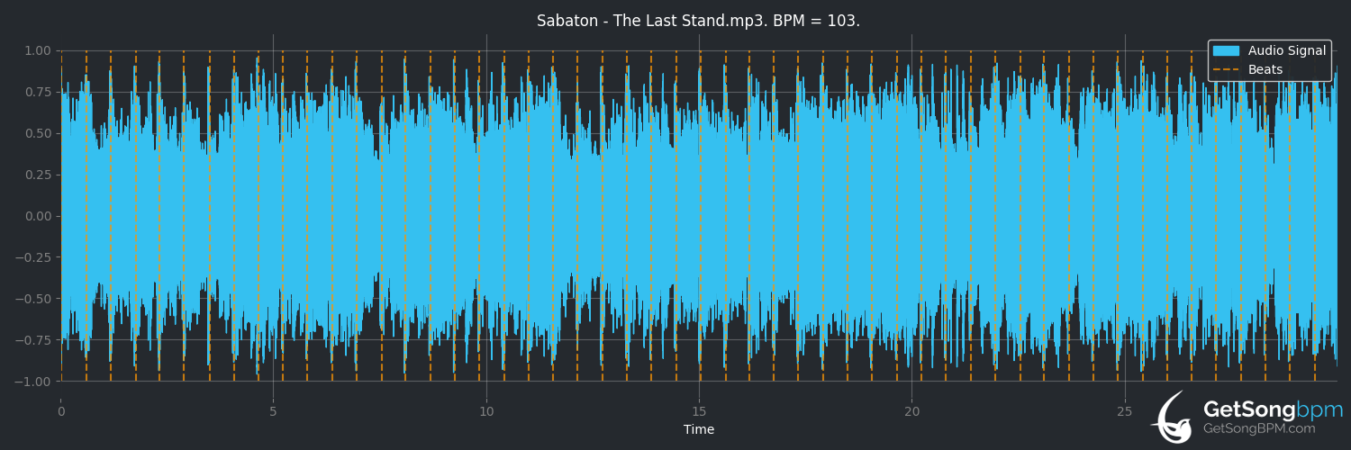 bpm analysis for The Last Stand (Sabaton)
