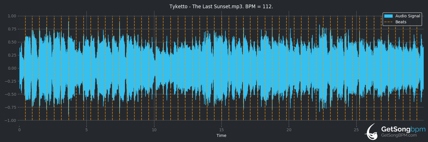 bpm analysis for The Last Sunset (Tyketto)