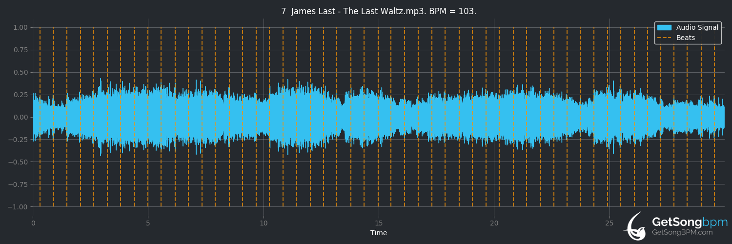 bpm analysis for The Last Waltz (James Last)