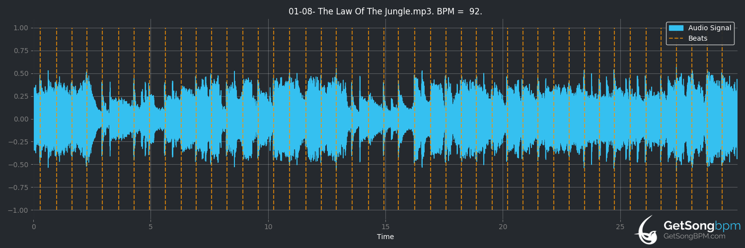 bpm analysis for The Law of the Jungle (Gary Moore)